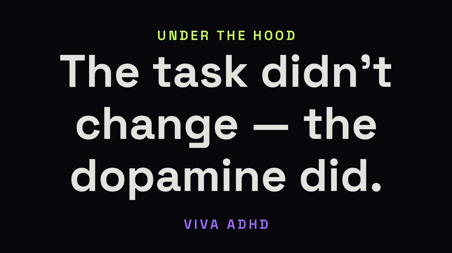 Viva ADHD &mdash; The task didn’t change — the dopamine did.